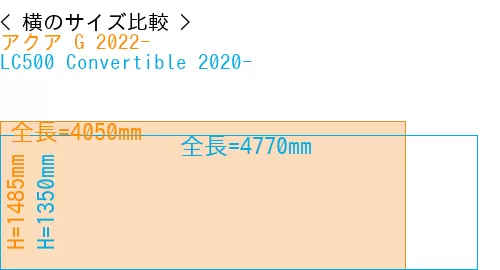 #アクア G 2022- + LC500 Convertible 2020-